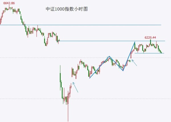 新股配资网 这一指数“命悬一线”